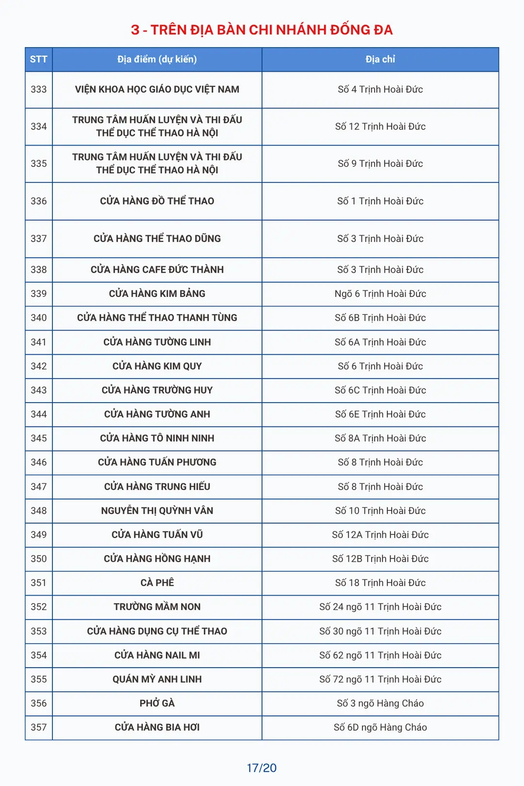 Đài PTTH Hà Nội